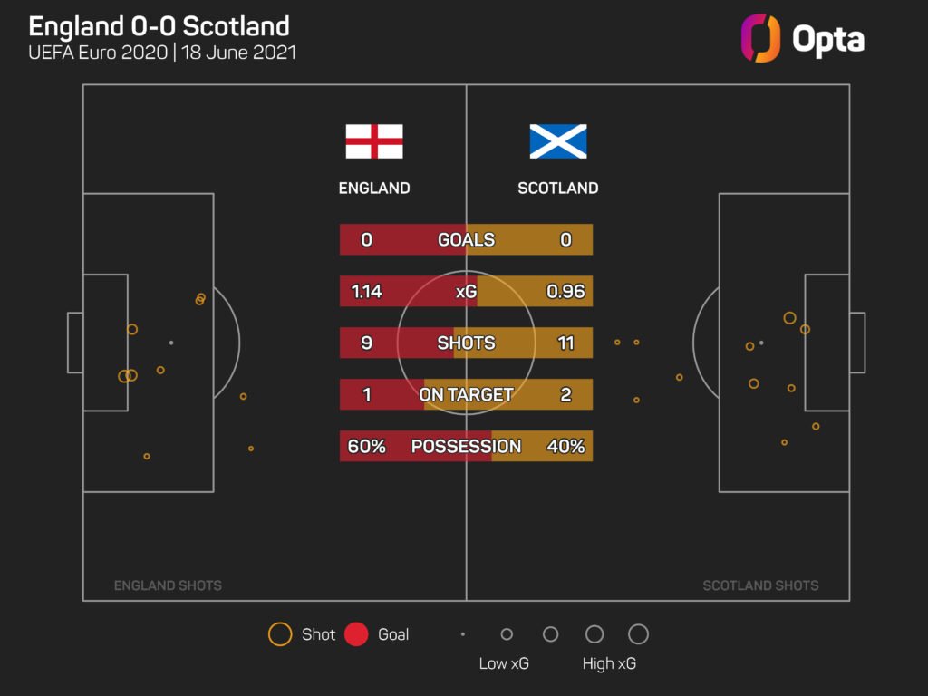 Clarke ranks '0-0 win' against England among his Scotland highlights