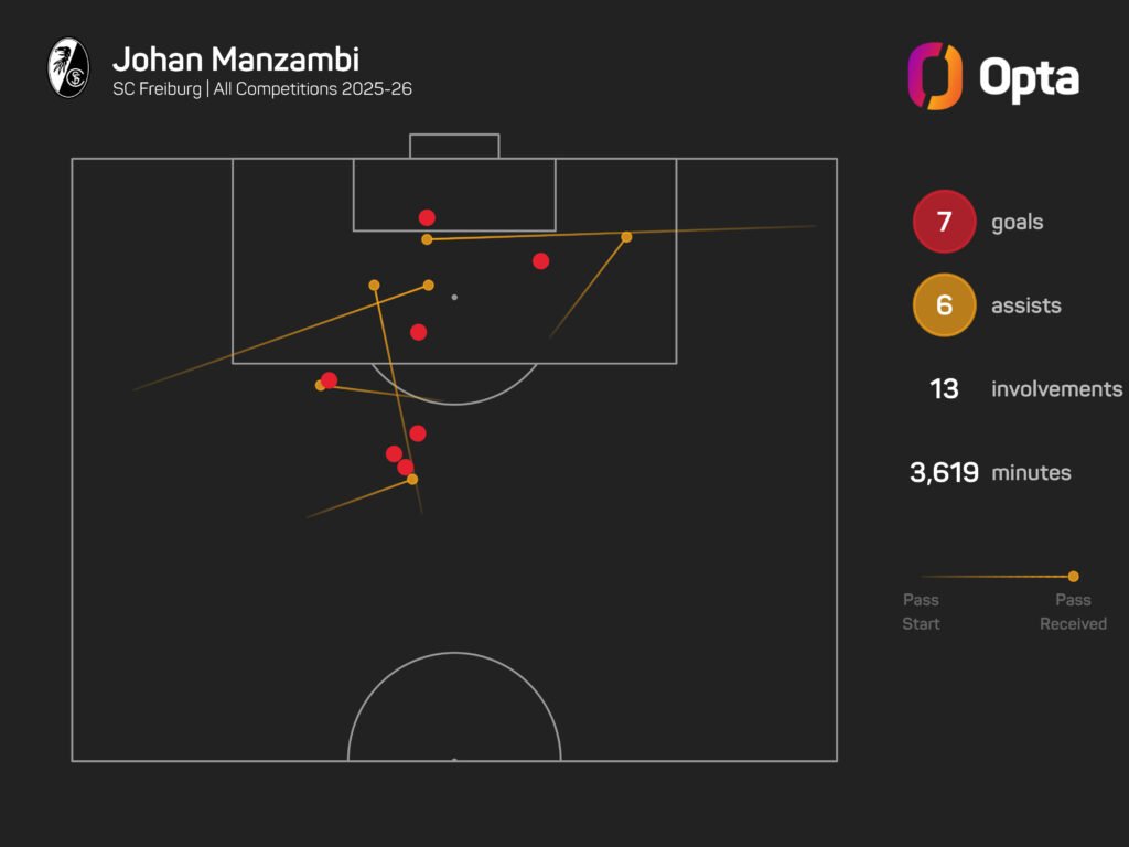 Muller urges Bayern to keep an eye on Manzambi Muller urges Bayern to keep an eye on Manzambi