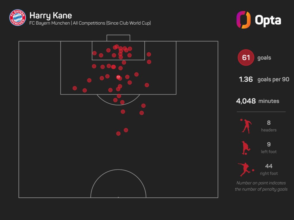 Kane’s Ballon d’Or chances over after ‘disappearing’ in big matches, claims Petit Kane's Ballon d'Or chances over after 'disappearing' in big matches, claims Petit
