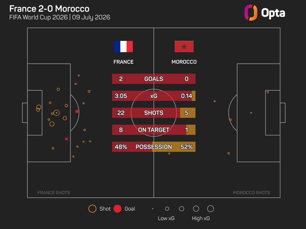 Ouahbi sure Morocco are on course for ‘beautiful’ future after World Cup exit Ouahbi sure Morocco are on course for 'beautiful' future after World Cup exit