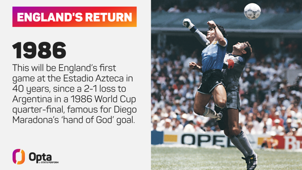 Tuchel predicts England will receive Azteca ‘karma’ after Maradona ‘hand of God’ goal Tuchel predicts England will receive Azteca 'karma' after Maradona 'hand of God' goal