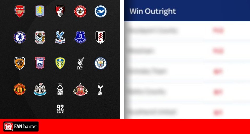 Premier League Outright Title Winner, Top Four and Relegation odds for 2026/27 season revealed Premier League Outright Title Winner, Top Four and Relegation odds for 2026/27 season revealed