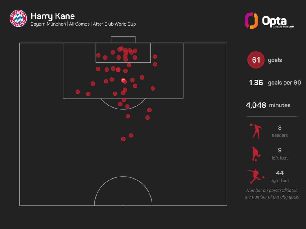 Kane: I’m happy that I am in contention for Ballon d’Or Kane: I'm happy that I am in contention for Ballon d'Or